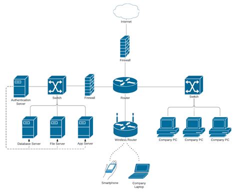 [DIAGRAM] Automated Network Diagram - MYDIAGRAM.ONLINE