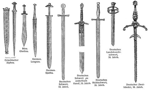 Medieval Sword Types and Their History | Ultimate guide of Castles, Kings, Knights & more ...