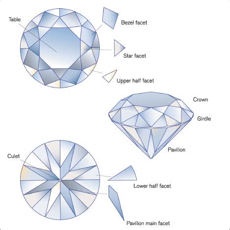 Describing 58-facet Round Brilliant-Cut Diamonds at GIA | Research & News