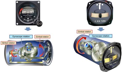 Gyro Instruments