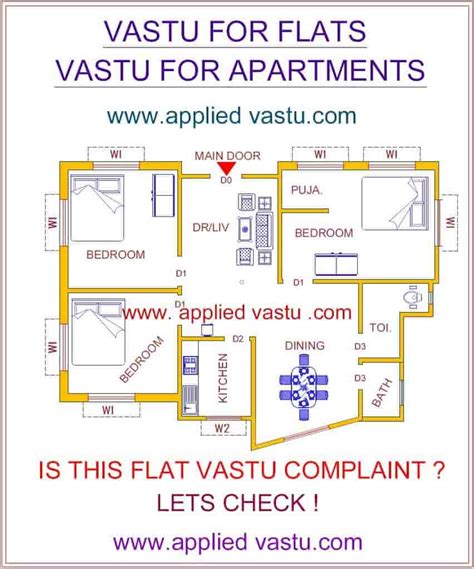 Unique Basic Vastu For Apartments | Room Design and Setup