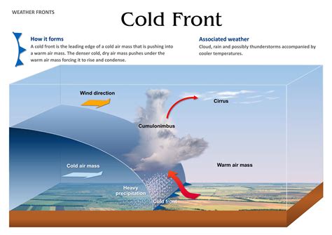 What Does A Cold Front Look Like On A Weather Map | US States Map