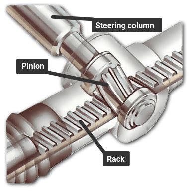 Rack-and-pinion gear