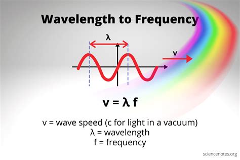 How To Find Wavelength With Only Frequency Hotsell | rizsolutions.com