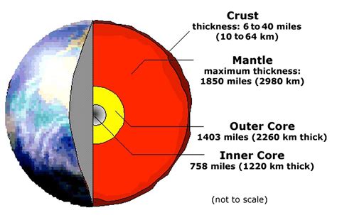 Average Thickness Of Earth S Crust - The Earth Images Revimage.Org