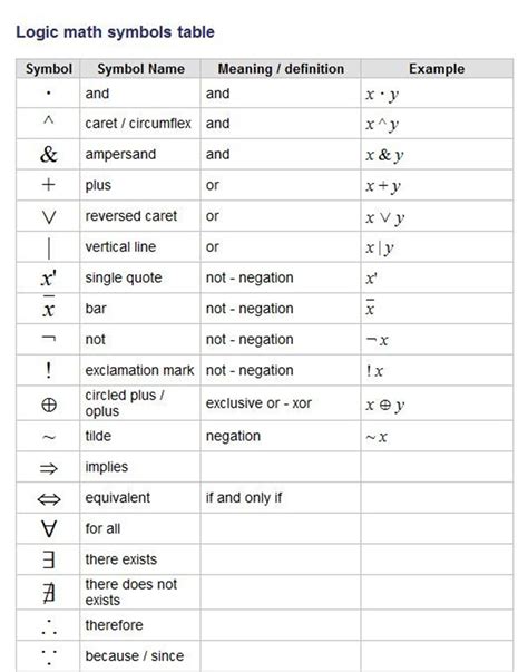 A Symbol That Defines a Math Calculation Is - DanakruwGoodman