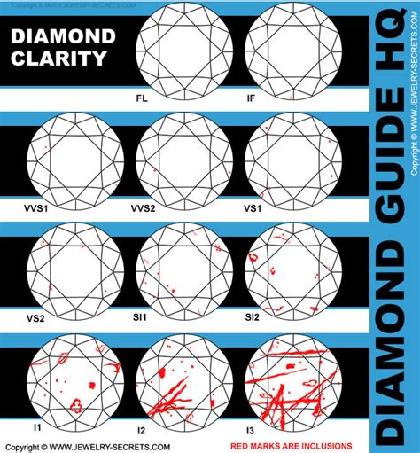 HOW TO READ A GIA DIAMOND REPORT – Jewelry Secrets