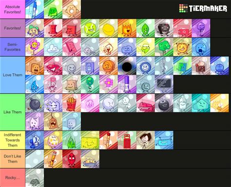 My BFDI/BFB/TPOT Contestants Tier List by skinnybeans17 on DeviantArt