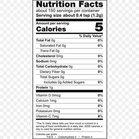 Nutrition Facts Label Biscuits Chocolate Recipe, PNG, 1000x1000px, Nutrition Facts Label, Area ...