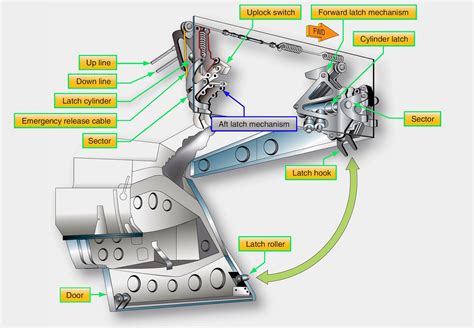 Aircraft Systems: Aircraft Landing Gear System Maintenance