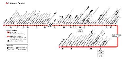 2 train map NYC - MTA 2 train map (New York - USA)