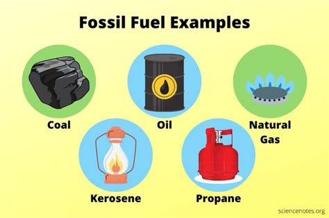 Fossil Fuel Examples and Uses | Fossil fuels, Renewable sources of ...