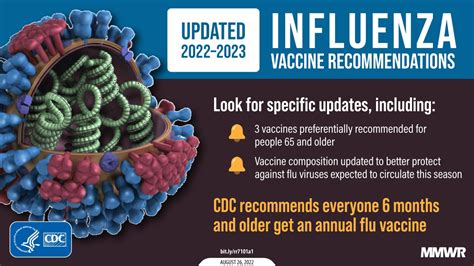 Prevention and Control of Seasonal Influenza with Vaccines: Recommendations of the Advisory ...