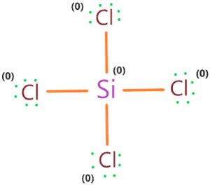 SiCl4 Lewis structure, Molecular geometry, Bond angle, Polarity, Electrons