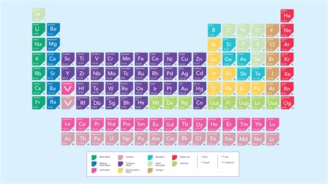 Cation Anion Chart: A Visual Reference of Charts | Chart Master