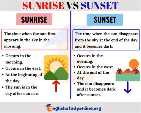 Sunrise vs Sunset: What's the Difference in English? - English Study Online