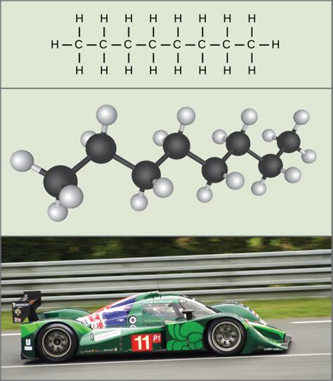 Types of Energy | Introduction to Chemistry