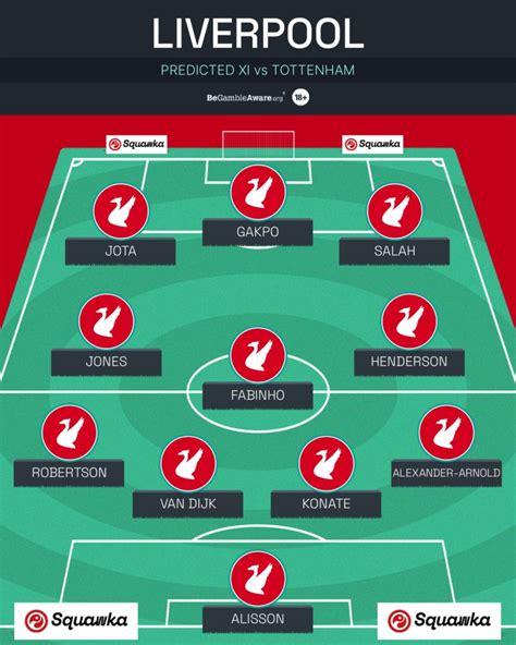 Liverpool XI vs Tottenham: Predicted lineup, team news and injury ...