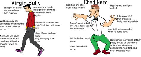 Virgin school Bully Vs Chad school Nerd : r/virginvschad