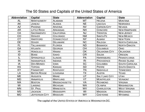 List Of 50 State Capitals Of Usa