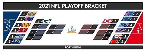 Nfl Playoff Bracket By Year