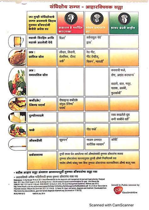 Gout Diet Sheet Nhs Uk