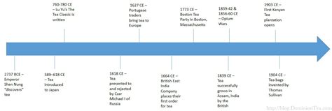 Opium Wars Archives - Dominion Tea