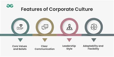 Corporate Culture : Features, Importance and Types - GeeksforGeeks