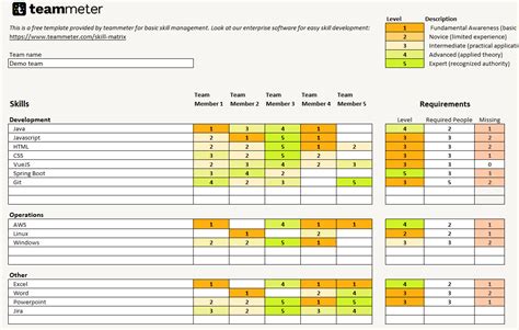 Smart Tips About Competency Matrix Excel Template - Dishst