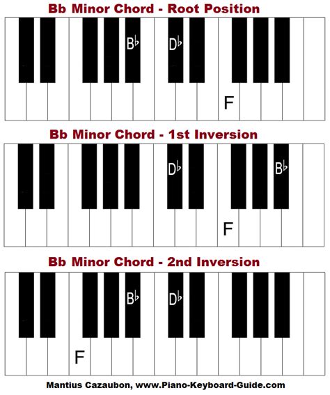 B Flat Minor Chord On Piano - Chord Walls