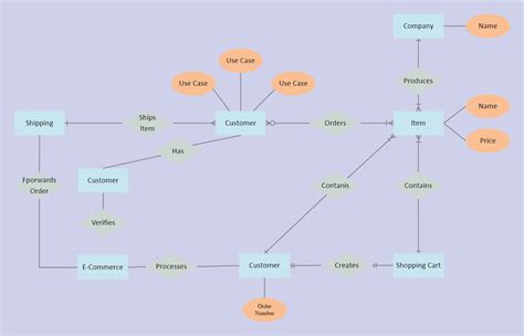 Er Diagram For E Commerce Website