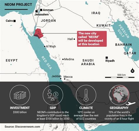 Neom City: a new megacity in Saudi Arabia - We Build Value