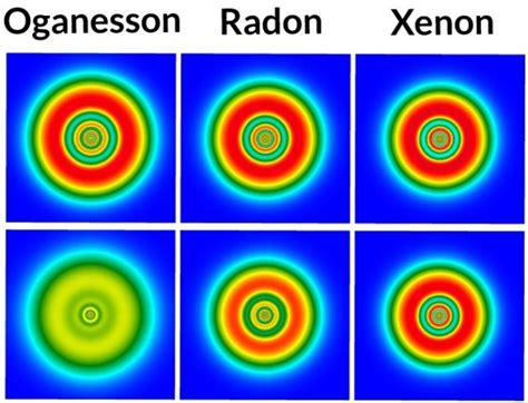 The World's Heaviest Element Has Some Most Bizarre Properties - RankRed