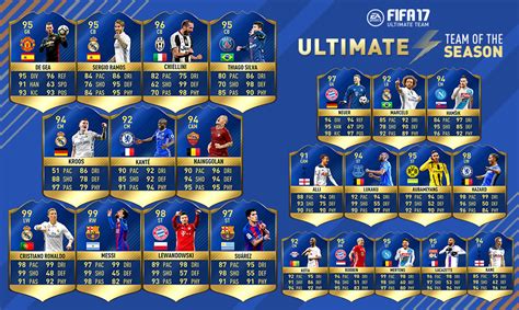 Ultimate Team of the Season - FIFA 17 Ultimate Team