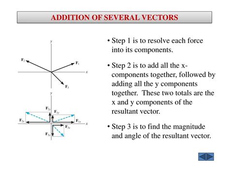 PPT - FORCE VECTORS, VECTOR OPERATIONS & ADDITION OF FORCES 2D & 3D PowerPoint Presentation - ID ...