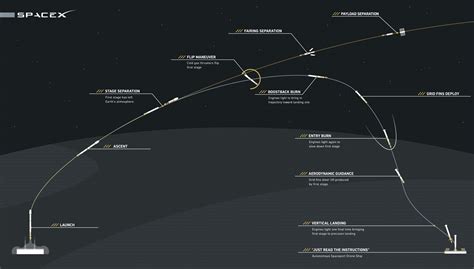 SpaceX Trying Ambitious 2nd Rocket Recovery Landing in 4 Weeks - Universe Today