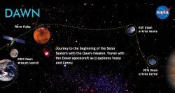 Dawn Spacecraft Shuts Down Ion Engines - Universe Today