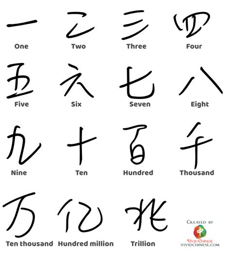 Grammar Archives - Vivid Chinese