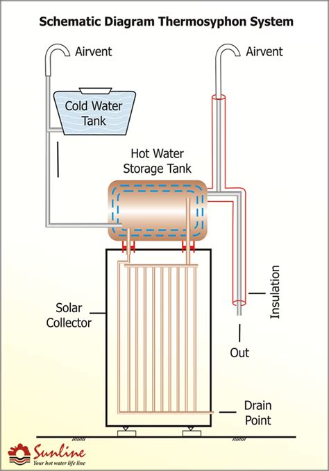 Sunline Solar Water Heater