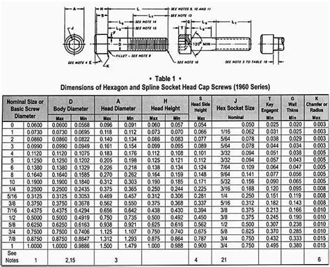 ASTM A193 Grade B7 Bolts | SA 193 B7 Stud- Threaded Rod- Hex Bolt