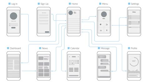 Mobile App Wireframe Template In 5 Steps