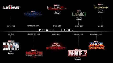 Official Marvel Phase 4 movies list and video: All upcoming movies of MCU