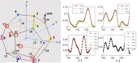 This graph shows the simulated population dynamics of all sites (ρ ii ≡ ...