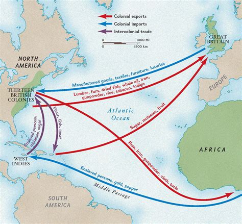 Colonial Trade Routes and Goods