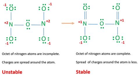 N2O5 Lewis Structure, Resonance Structures | Dinitrogen pentoxide