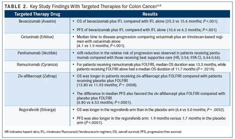 Colorectal Cancer Treatment