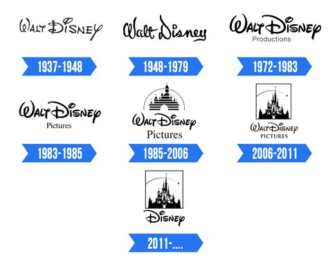 Walt Disney Logo | Significado, História e PNG