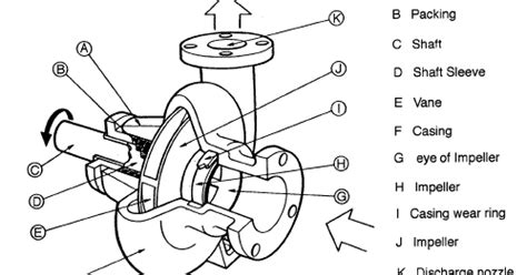 Pompa Sentrifugal (Centrifugal Pump)