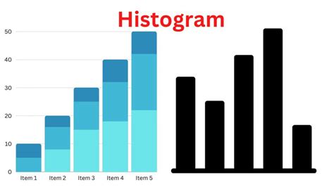 Histogram - Types, Examples, Making Guide - Research Method