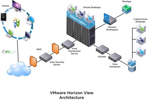 Visio Server Diagram Templates Rack Visio Servers Computer D